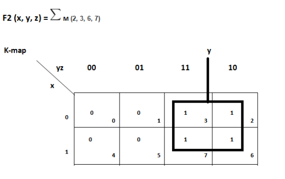 F2 (x, y, 2) =Σ (2. 3, 6, 7η K-map γι 00 01 11 | 10