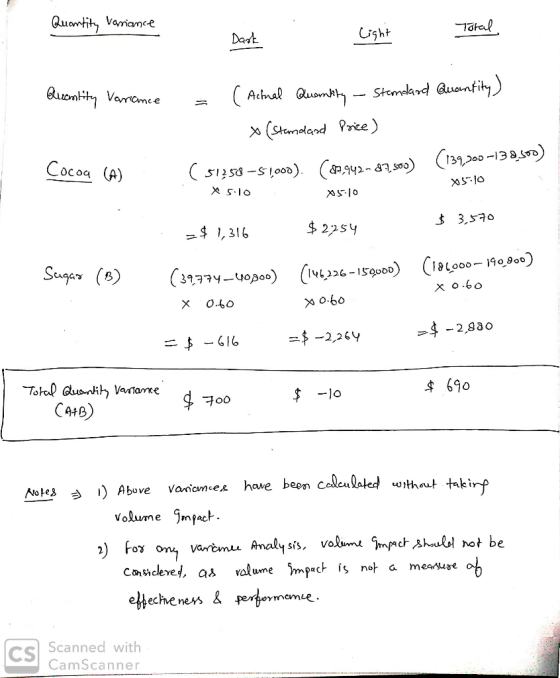 Quamtit Vamanee Tatal Usht Dant Stemeland Quantity) Acdnal Quanty uomtt Varomce (Ctemeland Pe) (134,30 -13 8,) Cocoa (A) 5135