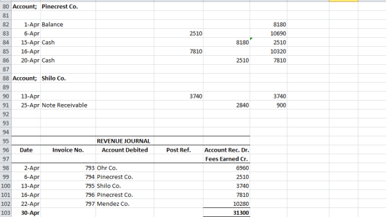 80 Account; Pinecrest Co. 81 2510 8180 82 1-Apr Balance 83 6-Apr 15-Apr Cash 16-Apr 20-Apr Cash 87 88 Account; Shilo Co. 8180