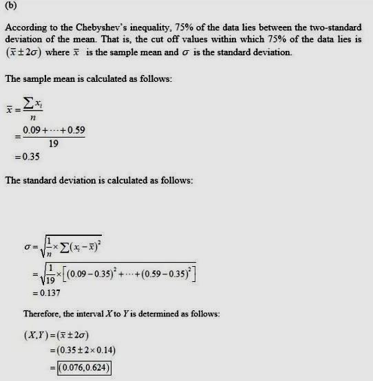 (6) According to the Chebyshevs inequality, 75% of the data lies between the two-standard deviation of the mean. That is, th