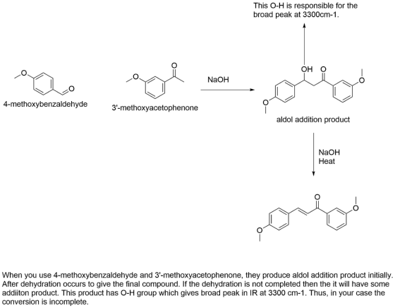 This O-H is responsible for the broad peak at 3300cm-1. Он о NaOH 4-methoxybenzaldehyde 3-methoxyacetophenone aldol addition