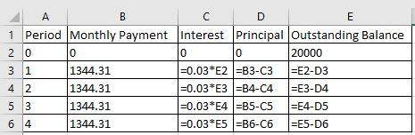 1 Period Monthly Payment Interest Principal Outstanding Balance 2 0 3 1 4 2 5 3 1344.31 0 1344.31 1344.31 0 0 20000 -0.03 E2