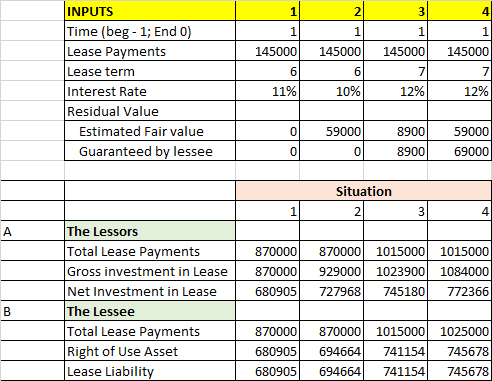 1 2 3 4 1 1 1 1 145000 145000 145000 6 11% 6 INPUTS Time (beg - 1; End o) Lease Payments Lease term Interest Rate Residual Va