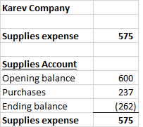 Karev Company Supplies expense 575 Supplies Account Opening balance Purchases Ending balance Supplies expense 600 237 (262) 5