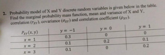 2. Probability model of X and Y discrete random variables is given below in the table. Find the marginal probability mass fun