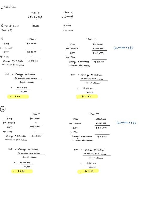 Solution Plan I Plan I (All Equity) (Levered) 180,000 130.000 Number of Shares Debt (81) $ 2,600,000 @ Plan 1 Plan I EBIT $57