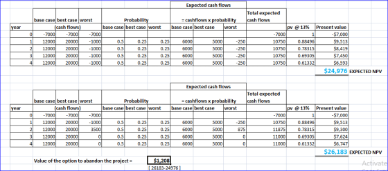 year Expected cash flows Total expected base case best case worst Probability = cashflows x probability cash flows (cash flow
