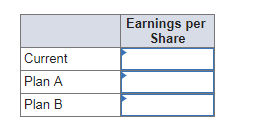 Earnings per Share 0 Current Plan A Plan B