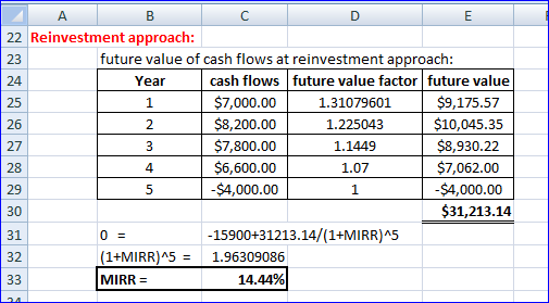 A 22 Reinvestment approach: future value of cash flows at reinvestment approach: 23 cash flows future value factor future val