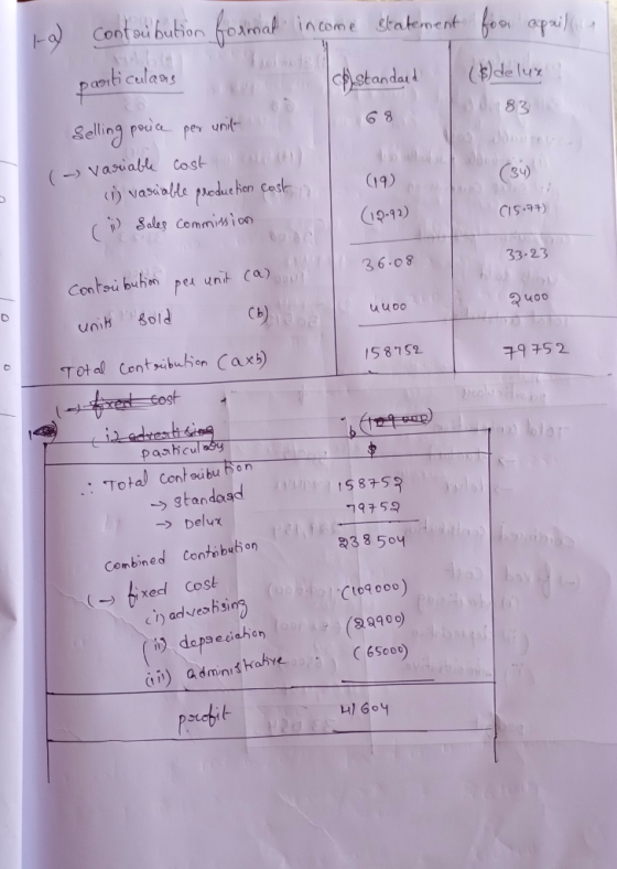- contribution formal income statement for apailla pasiticulars A standard (6) delux 183 Selling porice per unit (~ variable