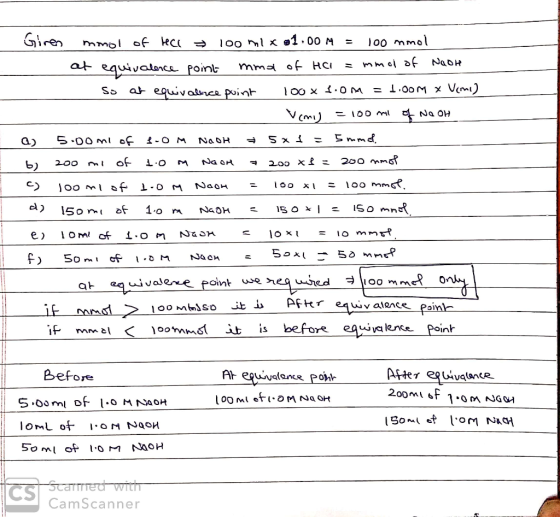 Giren mmol of teci = 100 ml x 01.00 M = 100 mmol at equivalence point mma of Hel = mmol of Naoh so of equivalence point 100 x