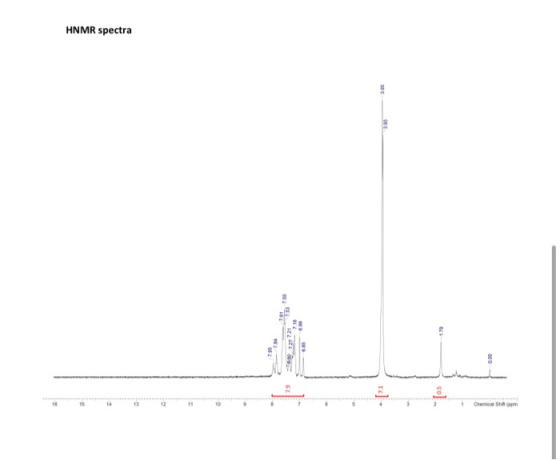 HNMR spectra Cheap