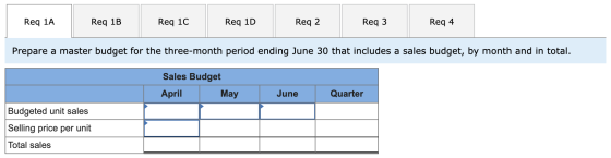 Req 1A Req 1B Req 1C Req 1D Req 2 Req 3 Req 4 Prepare a master budget for the three-month period ending June 30 that includes
