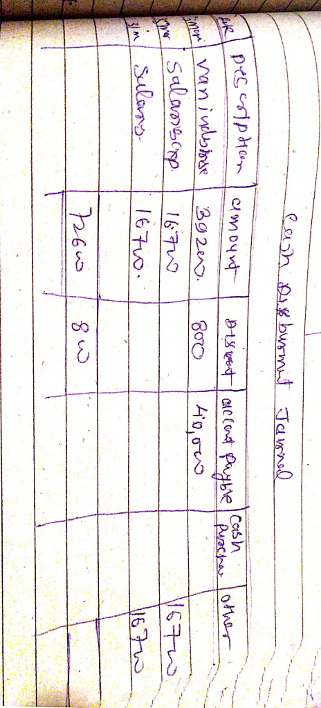 AK el pescripten Cash Diy burmut Janned To amount Disket I accent wil van indissone | 39zw. 1 800 40,oo i salansoep | 1670 si