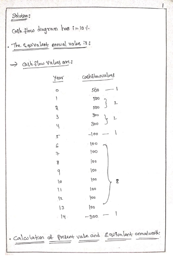 Solution Cash flow diagram has i= 10.4. . The equivalent annual vawe is: 1 » cash flow values are; Year cash flow values | با