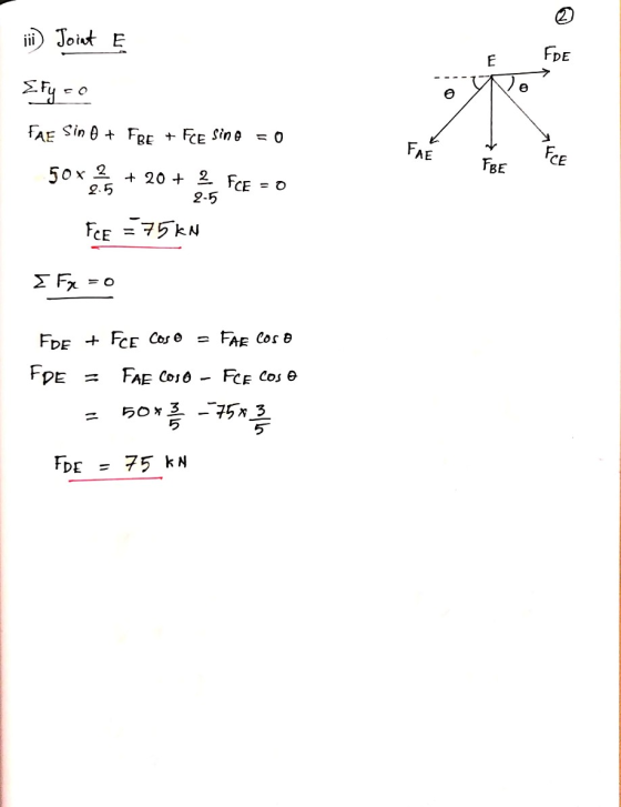 iii) Joint E FDE E Efyo е 0 50 FAE FCE FBE FAE Sin 0 + FBE + Fee sine 50x ? + 20+ 2 2.5 FCE 2-5 FCE = 75kN I Fx = 0 FDE + Fce