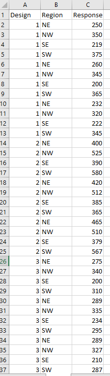 A B C 1 Design 2 Response 250 350 3 4 219 5 375 6 260 7 345 8 200 9 365 10 232 11 320 12 13 14 15 16 17 18 19 20 21 22 Region