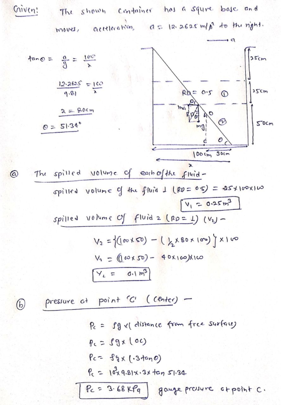 Criven: The shown Container has a squre base and Qollaahon as 12.2.6 2.8 m/s to the right. fino = 10 125cm ſ - X 12.205 = 100