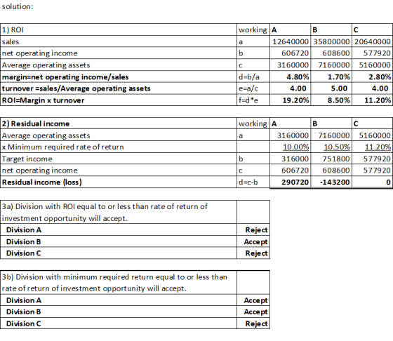 solution working A 1) ROI В C 12640000 35800000 20640000 sales а net operating income Average operating assets margin=net ope