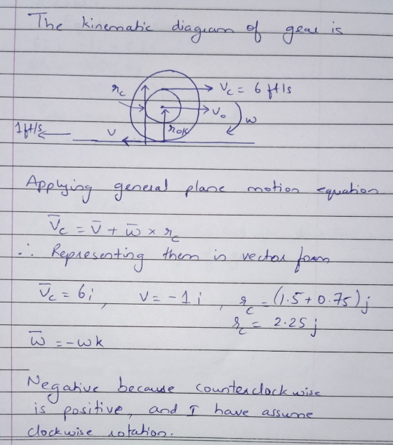The kinematic diagian of gear is v=6ffis Applying general plane motion equation Je = u + w xr .: Representing them is vector