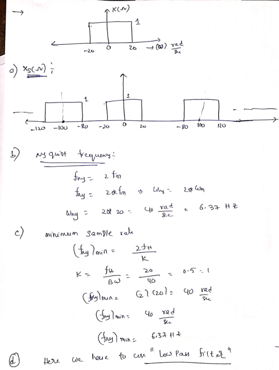 个X(N) -80-20 0 -go 10o o 20 ←120 -lou mininum Jam^le rak fu-. 20 40 C26l