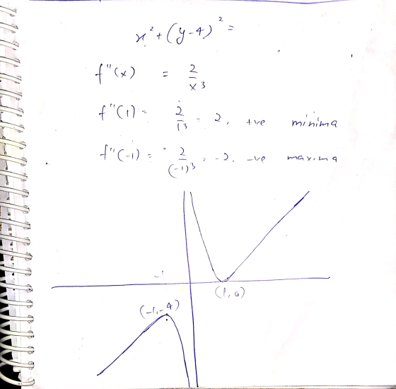2 「」 (6-B) 2 (x) x3 2 f() 21 tre minima 3 り f(-1) 2. -ve maxima 1) ^ (10) 4)