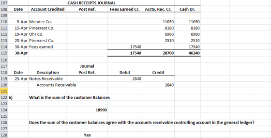 107 CASH RECEIPTS JOURNAL Post Ref. Fees Earned Cr. Accts. Rec. Cr. Date Account Credited Cash Dr. 108 109 110 111 112 5-Apr