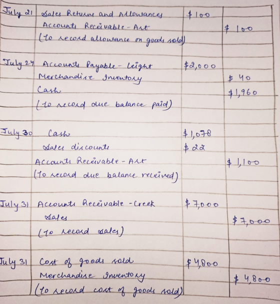 July 21 Sales Returns and allowances Accounts Receivable - Art to record allowance on goods sold) $2,000 July 24 Accounts Pay