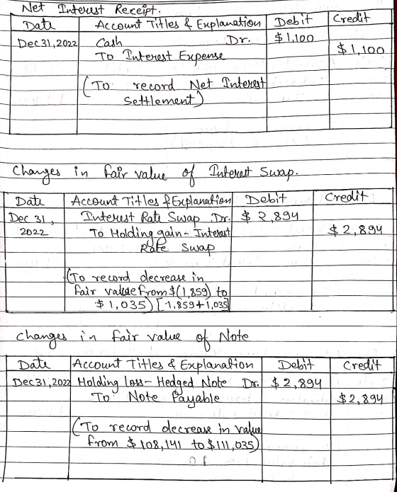 Credit Dr. $ 1,100 Net Interest Receipt. Date Account Titles & Explanation Debit Dec 31, 2022 cash. $ 1.100 To Interest Expen