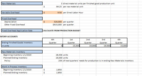Raw Materials 3 direct material units per finished good production unit 84.25 per raw material unit Variable Overhead 9.50 per Direct Labor Hour Fixed Overhead Depreciation Other Fixed Overhead 326,000 per quarter $915,000 per quarter Fixed Overhead Application Rate CALCULATE FROM PRODUCTION BUDGET NTORY ACCOUNTS 4th 2nd Quarter 4th 1st Quarter Ending Finished Goods Inventory in units Quarter Quarter Quarter 0 15,500 19,000 19,500 15,000 Raw Materials Inventor Beginning Inventory 1/1/2020 Planned Ending Inventory 28,436 units 26,000 units Policy 25% of next quarters needs for production is in ending Raw Materials Inventory Work In Process Inventory Beginning Inventory 1/1/2020 Planned Ending Inventory 2,850 2,850