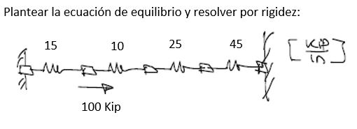 Plantear la ecuación de equilibrio y resolver por rigidez: 15 10 25 45 100 Kip