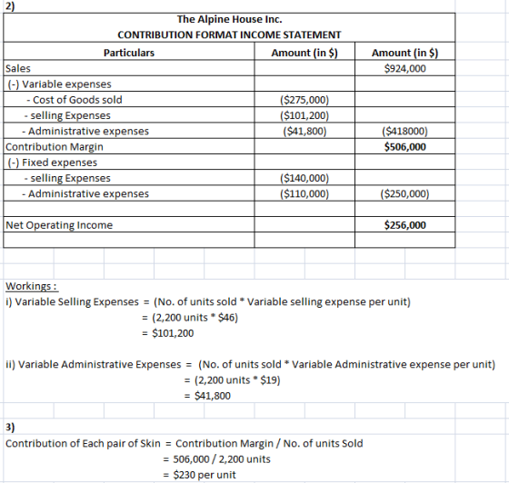 2 The Alpine House Inc. CONTRIBUTION FORMAT INCOME STATEMENT Amount (in $ Amount (in $ $924,000 Particulars Sales Variable expenses - Cost of Goods sold - selling Expenses - Administrative expenses $275,000 $101,200 ($41,800 ($418000) $506,000 Contribution Margin Fixed expenses - selling Expenses - Administrative expenses ($140,000 ($110,000 250,000 Net Operating Income $256,000 Workings i) Variable Selling Expenses (No. of units sold - (2,200 units $46) = $101,200 Variable selling expense per unit) ii) Variable Administrative Expenses = (No. of units sold * Variable Administrative expense per unit) = (2,200 units * $19) - $41,800 3) Contribution of Each pair of Skin Contribution Margin/ No. of units Sold - 506,000 2,200 units - $230 per unit