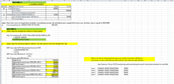 F G Н K M N U R Credit Debit 58000 B MACHINE A a. JOURNAL ENTRIES answer date General Journal b 1-Jan Machinery Cas or Bank (