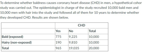 To determine whether baldness causes coronary heart disease (CHD) in men, a hypothetical cohor study was carried out. The epi