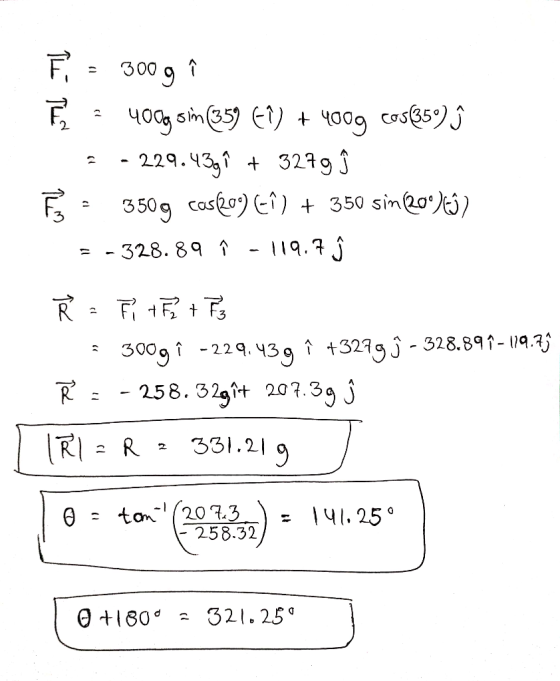 F = 300g î É = 400g sim (359 Eņ) + 400g cosß59) : - 229.439 + 3279 ☺ Fs - 350g cas20) Eî) + 350 sin(20015) = -328.89 î -119.7
