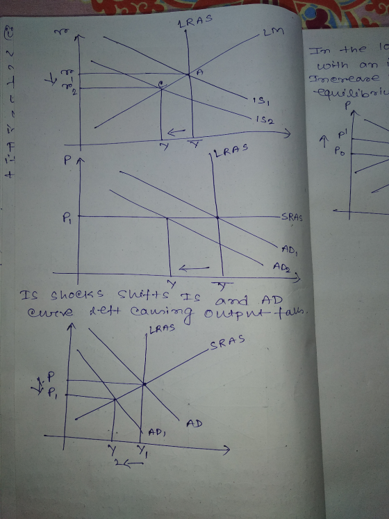 LRAS o am In the la with an In@rease equilibriu A It tar in 2 B - IS, - 152 a po ILRAS -SRAS - ADI AD2 IS shooks Shifts IS an