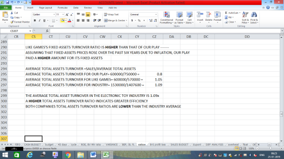Home nert Page Layout Formulas Data Review View dd-Ins Cut Σ AutoSum ー E ゴWrap Text B 1 u. ,_a. ars-函Merge & Center, $, % , 弼,8 C Conditional Format CeInsert Delete Format Formatting, as Table w styles. ▼ ㆆ ▼ Sort &Find & 2 ClearFe Select Editing Format Painter Clipboard Alignment Number Cells CS307 CS CT CU CV CX CY CZ DA DB DC 289 290 291 292 293 294 295 296 297 298 299 300 301 302 303 304 305 306 307 4 FIFOCASH BUDGET Sel LIKE GAMESS FIXED ASSETS TURNOVER RATIO IS HIGHER THAN THAT OF OUR PLAY ASSUMING THAT FIXED ASSETS PRICES ROSE OVER THE PAST SIX YEARS DUE TO INFLATION, OUR PLAY PAID A HIGHER AMOUNT FOR ITS FIXED ASSETS AVERAGE TOTAL ASSETS TURNOVER -SALES/AVERAGE TOTAL ASSETS AVERAGE TOTAL ASSETS TURNOVER FOR OUR PLAY-600000/750000 AVERAGE TOTAL ASSETS TURNOVER FOR LIKE GAMES 600000/570000- AVERAGE TOTAL ASSETS TURNOVER FOR INDUSTRY 1530000/14076001.09 0.8 1.05 THE AVERAGE TOTAL ASSET TURNOVER IN THE ELECTRONIC TOY INDUSTRY IS 1.09x A HIGHER TOTAL ASSETS TURNOVER RATIO INDICATES GREATER EFFICIENCY BOTH COMPANIES TOTAL ASSETS TURNOVER RATIOS ARE LOWER THAN THE INDUSTRY AVERAGE 45 BV MV ratio VARIANCE BEP, OL FL ros B-S loss SALES BUDGET DIFF ANALYSIS overheadfloat d press ENTER or choose Paste