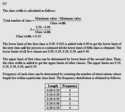 The class width is calculated as follows: Total number of class = Maximum value-Minimum value Class width 0.59-0.09 Class wid
