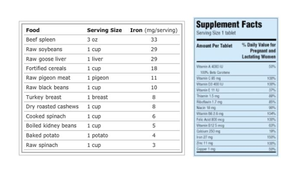 Supplement Facts Serving Size 1 tablet Food Beef spleen Raw soybeans Raw goose liver Fortified cereals Raw pigeon meat Raw bl