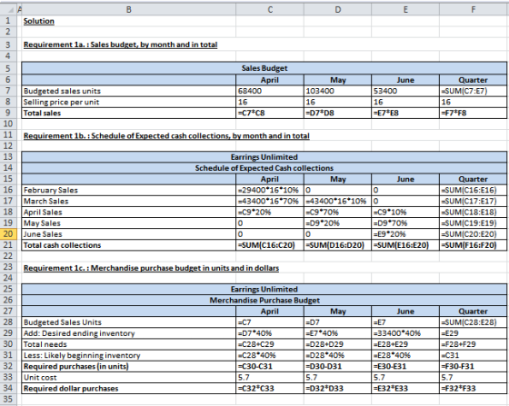 1 Solution 3 Requirement la. : Sales budget, by month and in total 5 6 7 Sales Budget April 68400 16 =C7*08 Quarter -SUM(C7:E