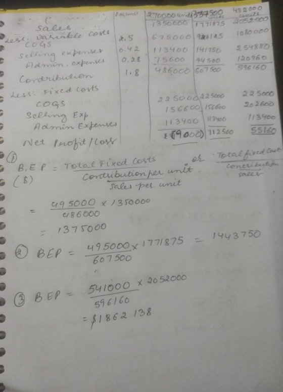 432000 sales - 2.5 COGS Less: variable coste selling expenses Admin. cxpenses - Contribution - Less: Fixed costs cogs Pocunie