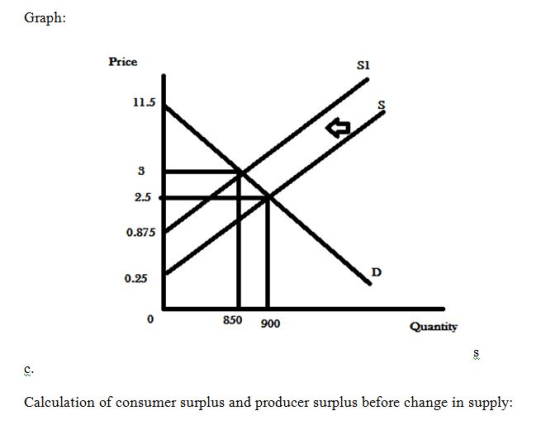 Graph: Price 11.5 2.5 0.875 0.25 850 900 Quantity Calculation of consumer surplus and producer surplus before change in suppl