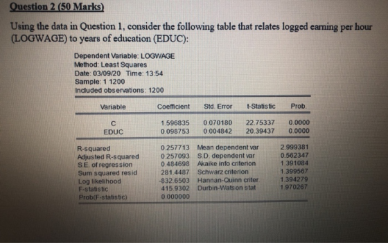 Question 2 (50 Marks) Using the data in Question 1, consider the following table that relates logged earning per hour (LOGWAG