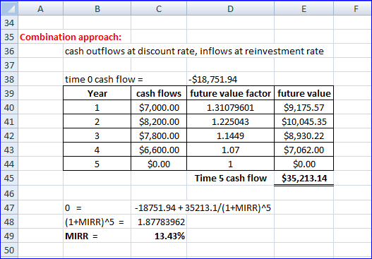 A C D 34 35 Combination approach: cash outflows at discount rate, inflows at reinvestment rate 36 37 -$18,751.94 cash flows f