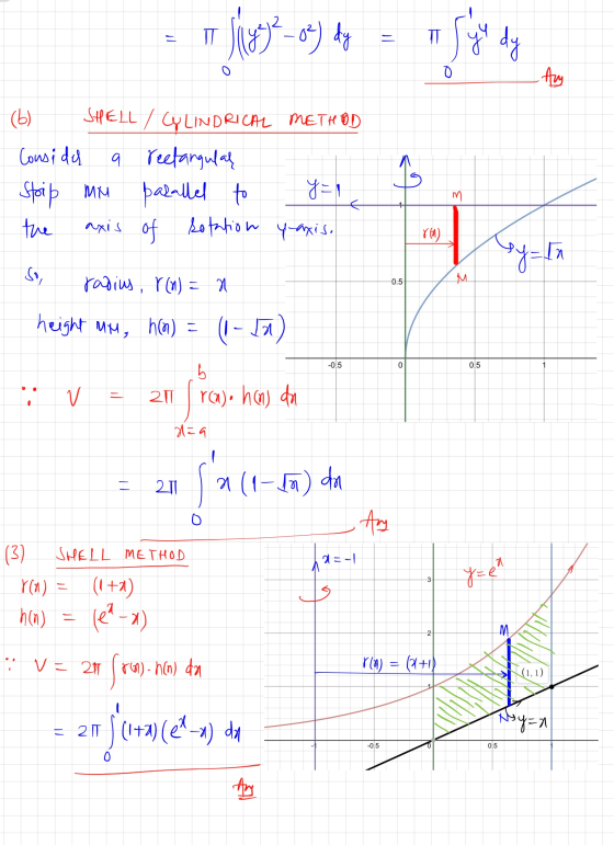 llogg?-0) dy = r syv dy (b) SHELL / CYLINDRICAL METHOD Considy a rectangulal Stoip mu parallel to y = 1 the axis of rotation