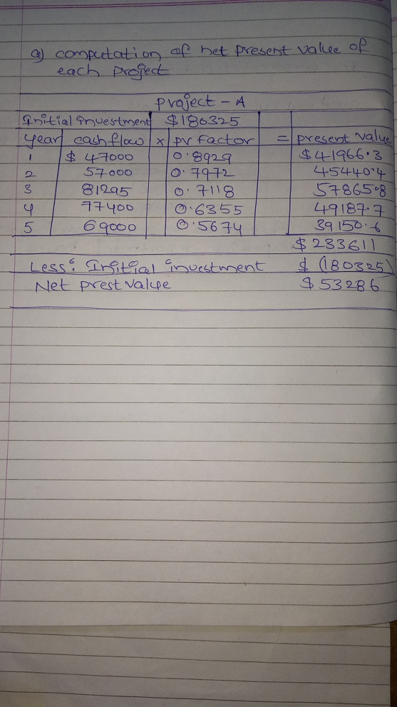 present value of C) computation of het each project to for = Project - A Initial anvestment $180325 year cash flow & pr facto