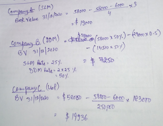 58000 - 6000 x3 58000 4 Company A (sem) Book Value 31/12/2020 - $ 19000 Company B (DDM) continente (seo X 507.) – x 0.s) BV 3