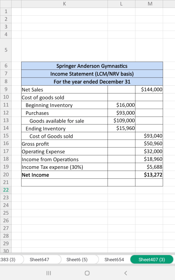 Ham + bordo $144,000 10 11 12 13 Springer Anderson Gymnastics Income Statement (LCM/NRV basis) For the year ended December 31