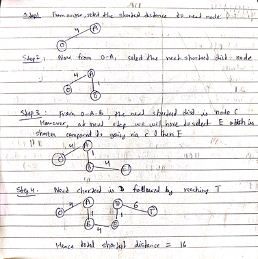 أولاد Free.com, select the should dence do neat nade A Now from o-n, seled the next shortest disd node. 4 A 6 Step 3: Tram o-