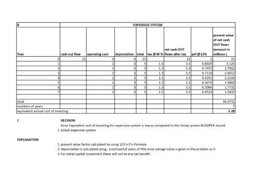 B EXPENSIVE SYSTEM present value of net cash OUT flows (amount in millions ) net cash OUT depreciaiton total tax @ 30 % flows